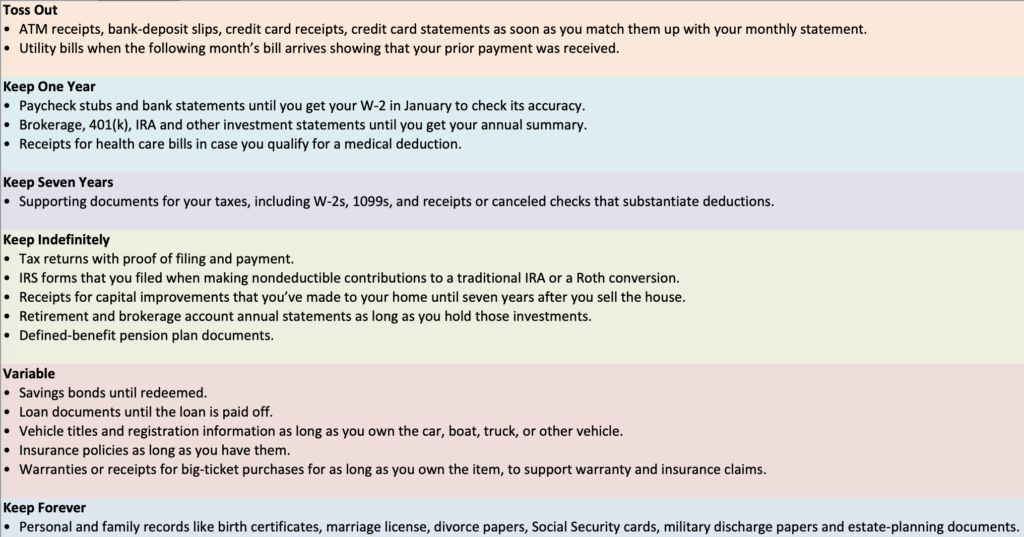 When to discard paperwork